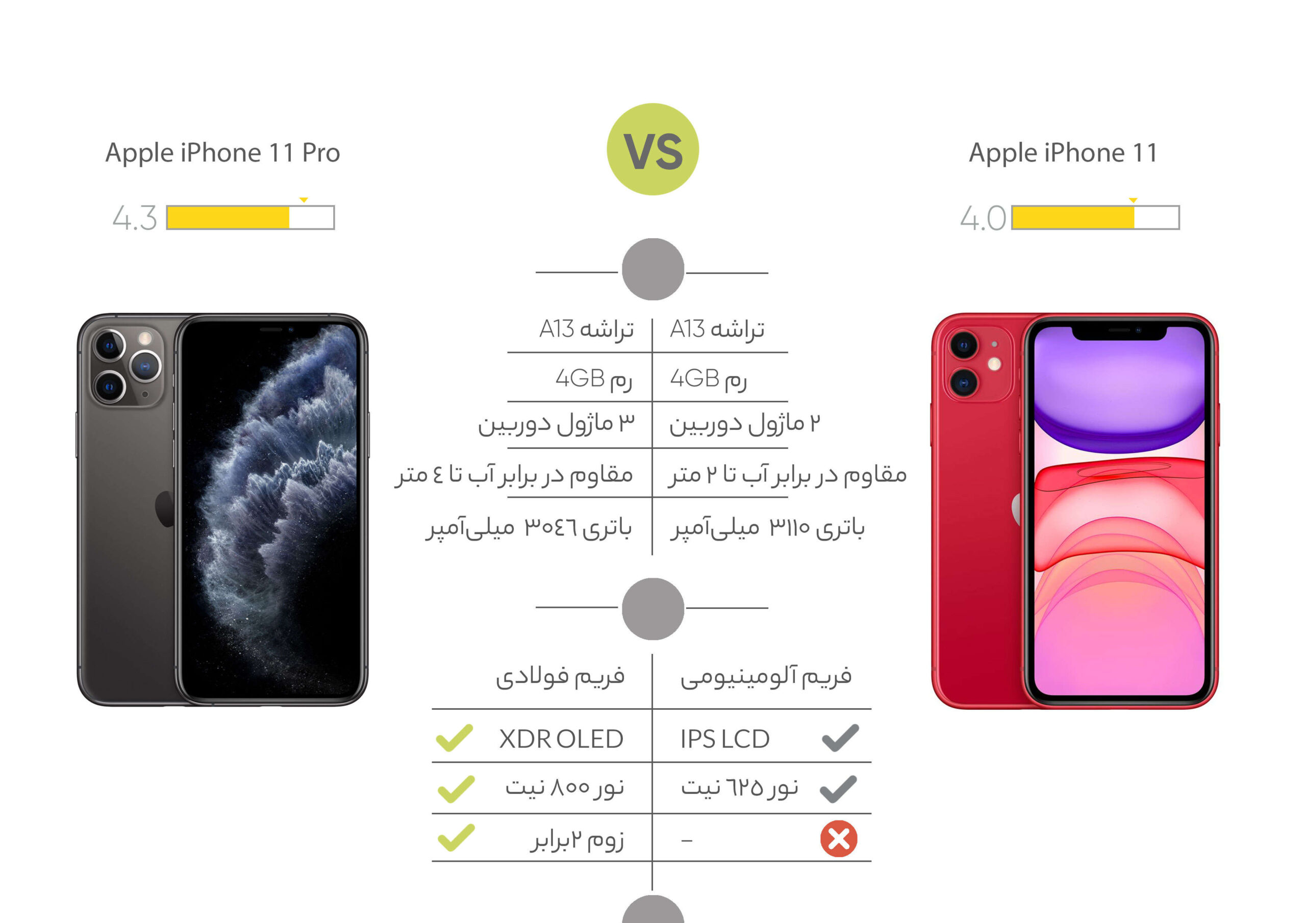 گوشی موبایل آیفون اپل مدل iPhone 11 ظرفیت 128 گیگابایت